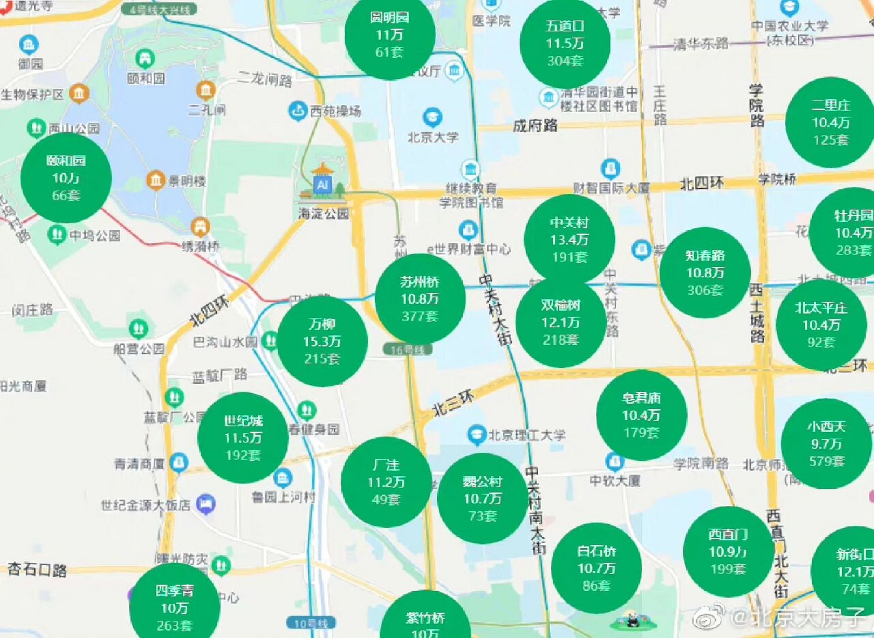 海淀区最新二手房价排行榜 海淀区最新二手房价排行榜: (涨跌互现