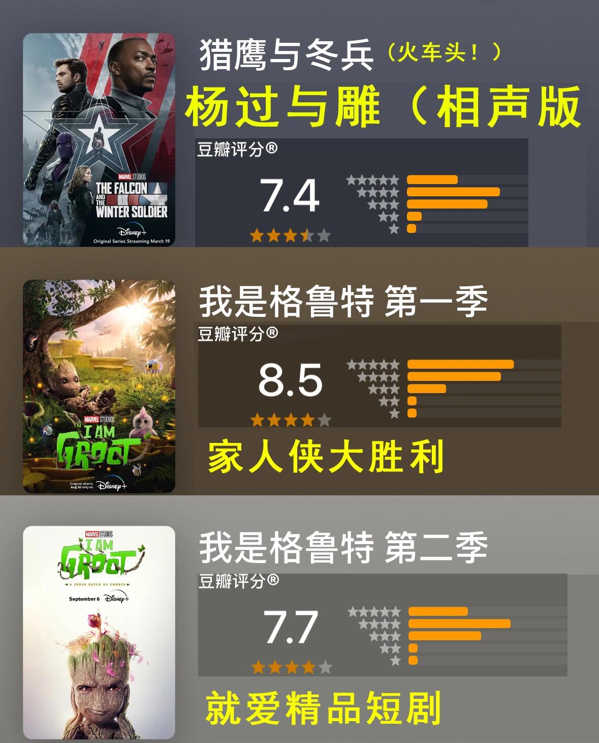 12部漫威剧集豆瓣评分77个人短评