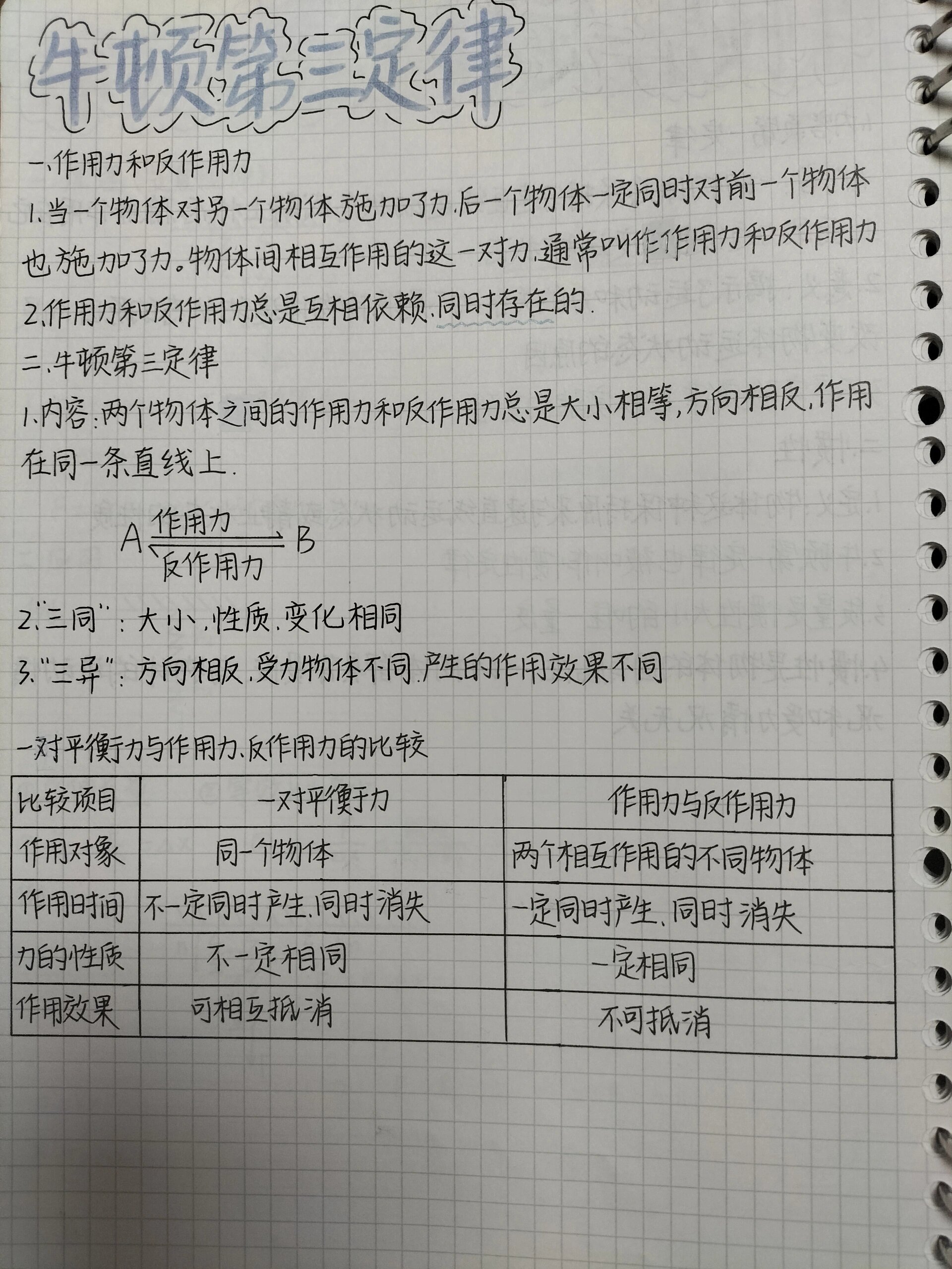 牛顿第三定律