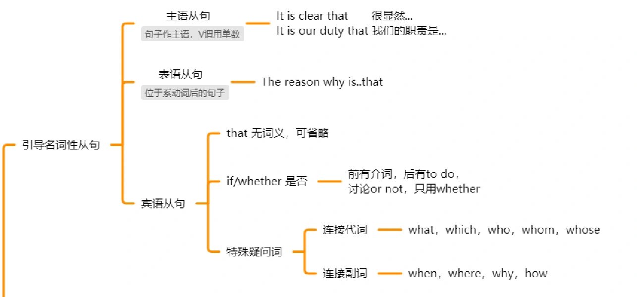 思维导图之连词