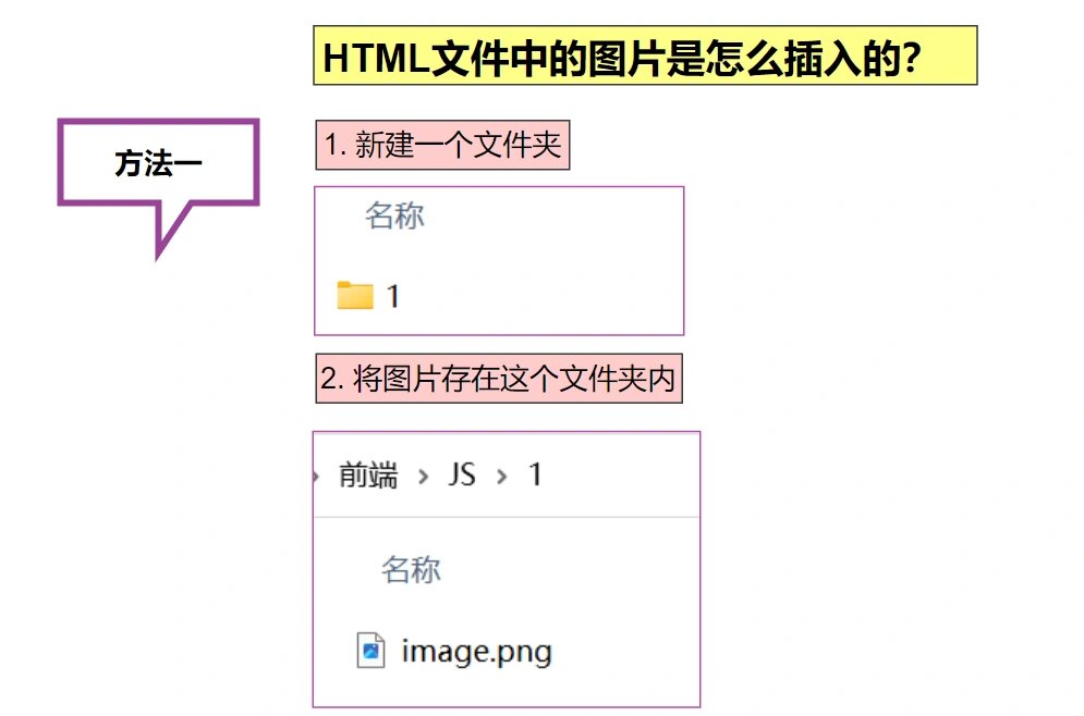 html文件中如何插入图片