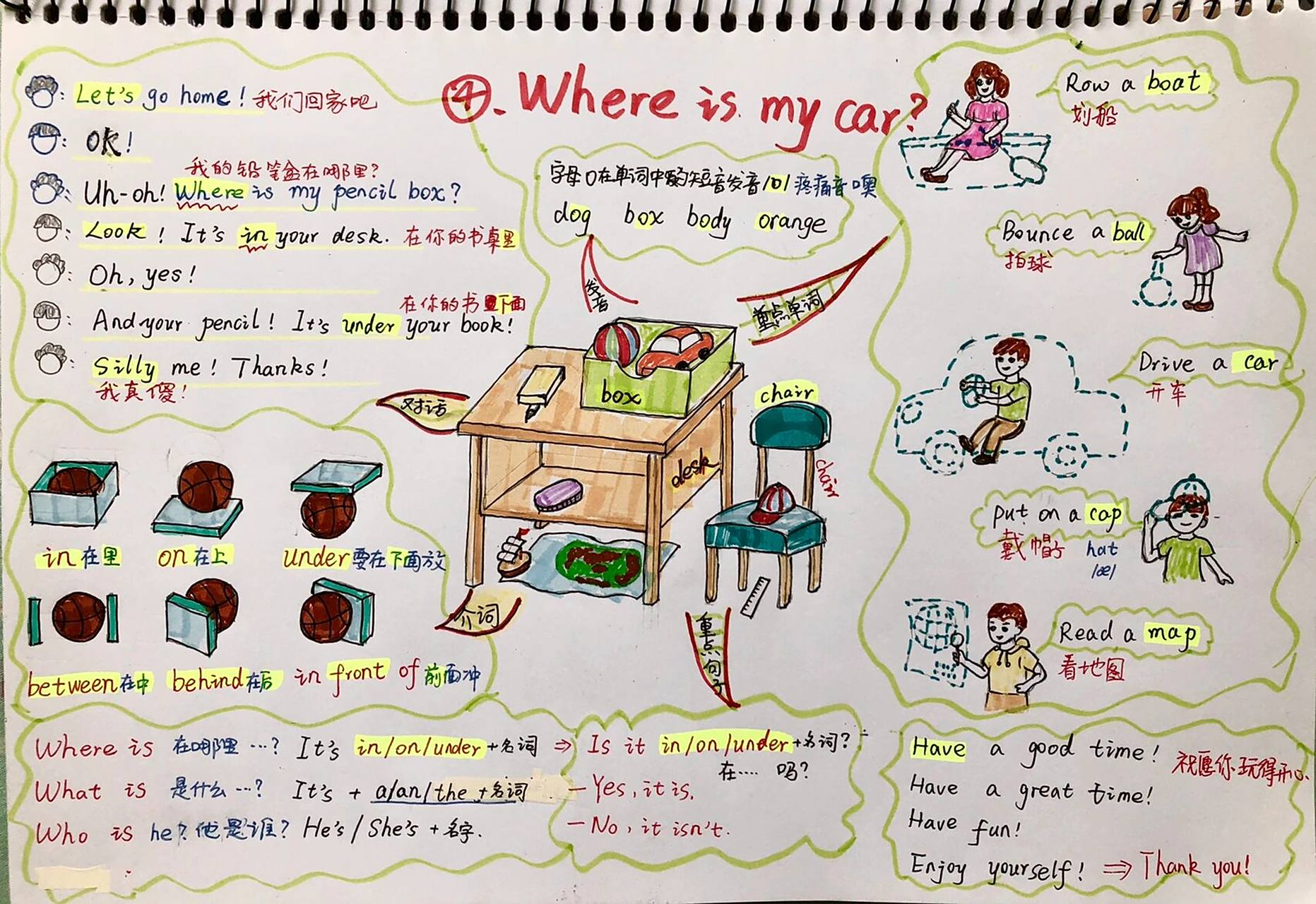 小学三年级英语下册第四单元思维导图 where is my pencil box?