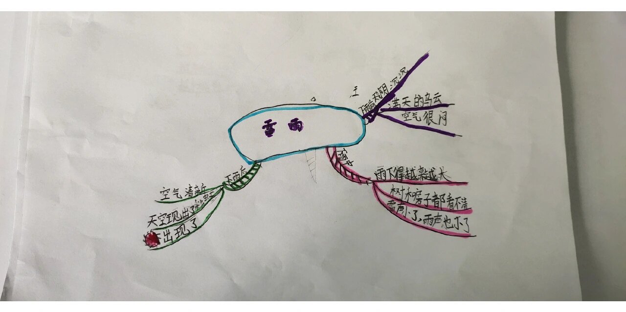 《雷雨》思维导图 学习文章好帮手