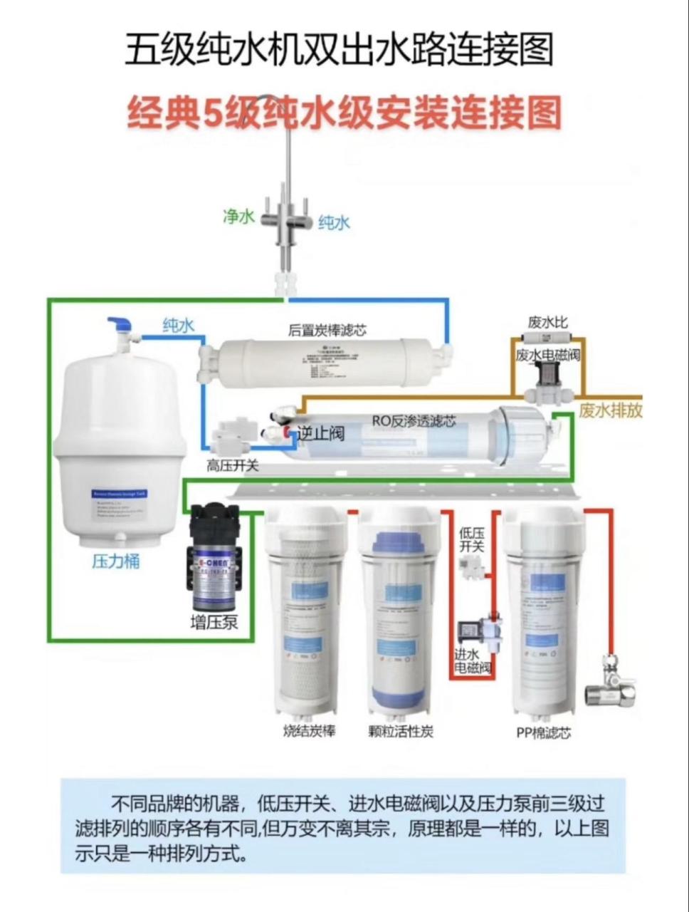 净水器滤芯顺序图片