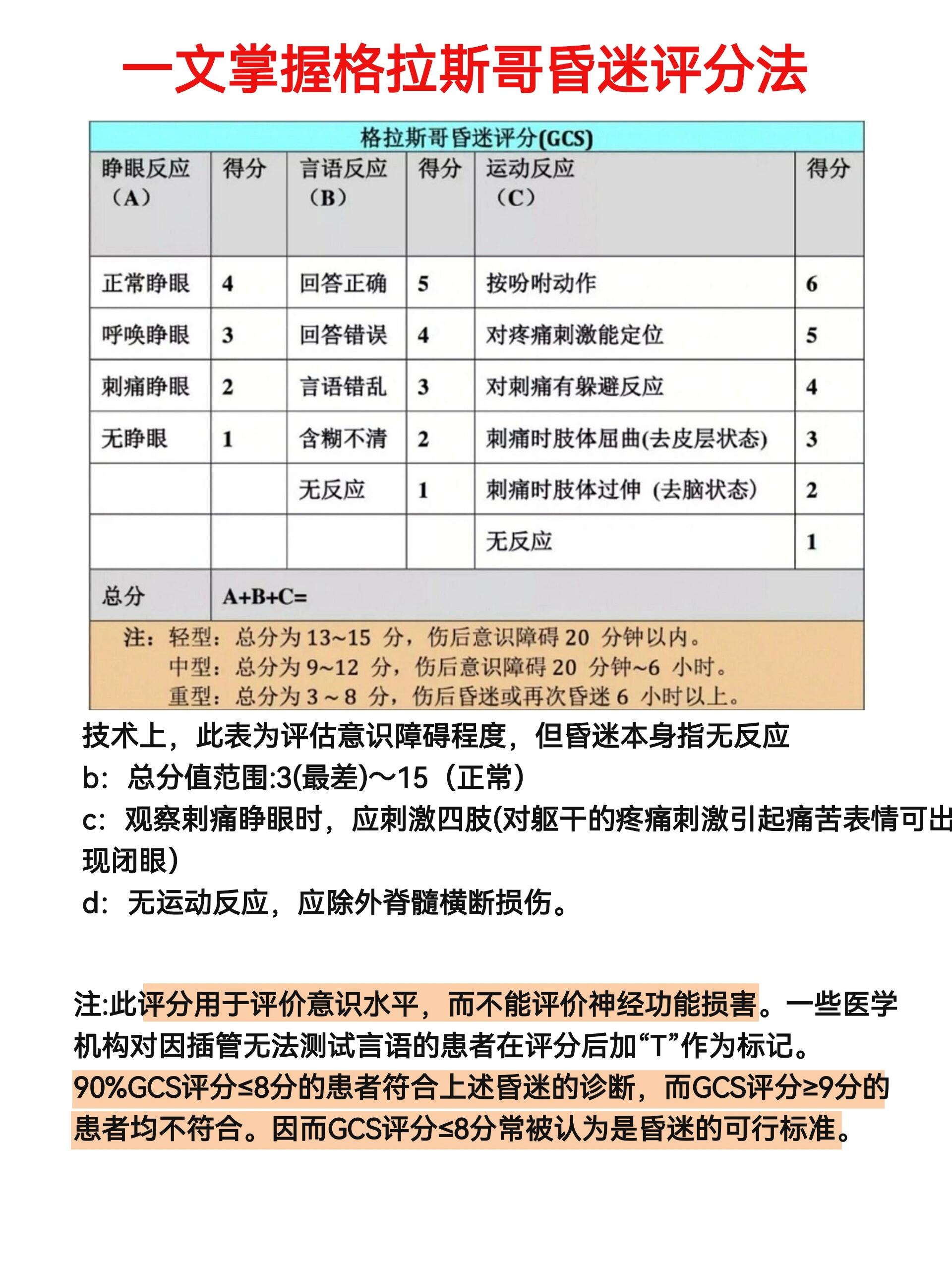 格拉斯哥昏迷评分法图片