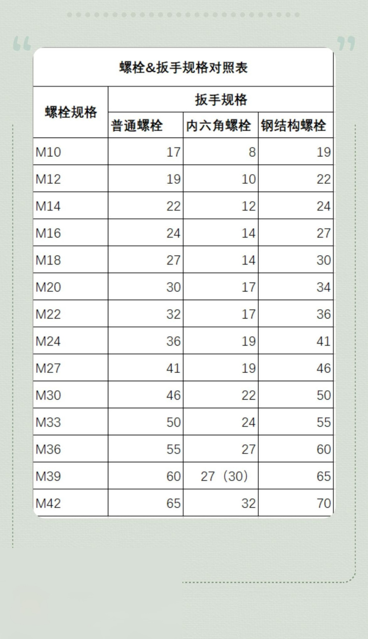 扳手与螺母的对应表图片