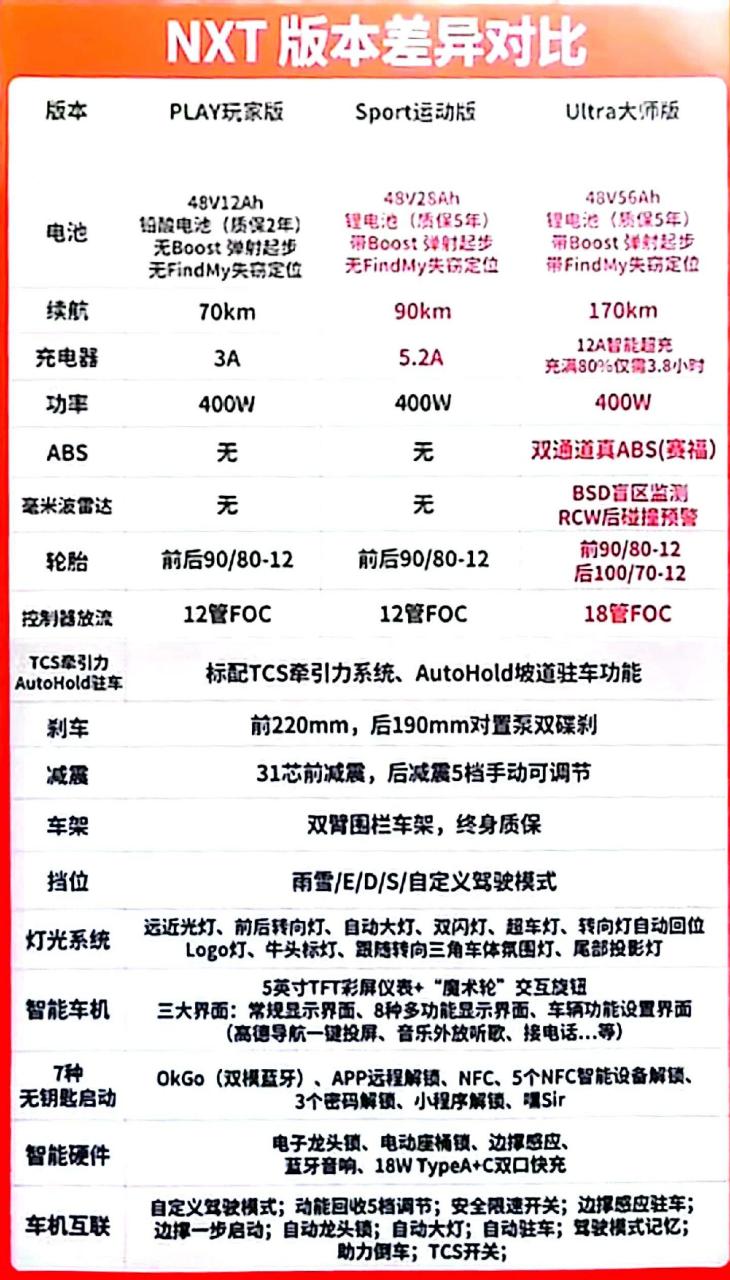 小牛电动nxt各版本差异对比,一张表告诉你什么事天花板级别电动车