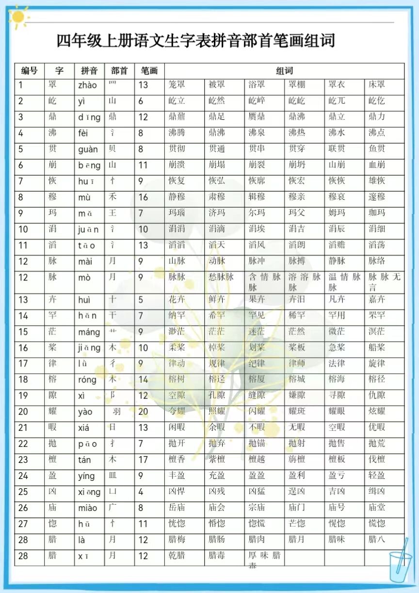 融组词和部首和拼音图片