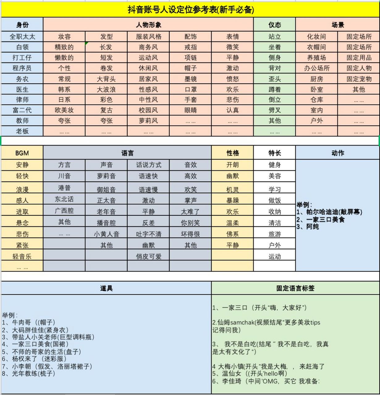 个人ip怎么定位71一张表解决 账号人设定位参考表(新手必备) #新
