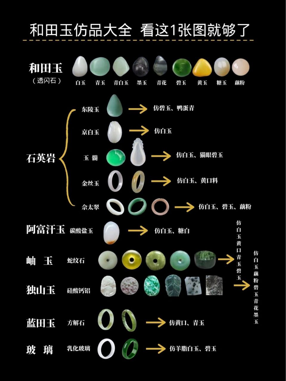 假玉图片及解析图片