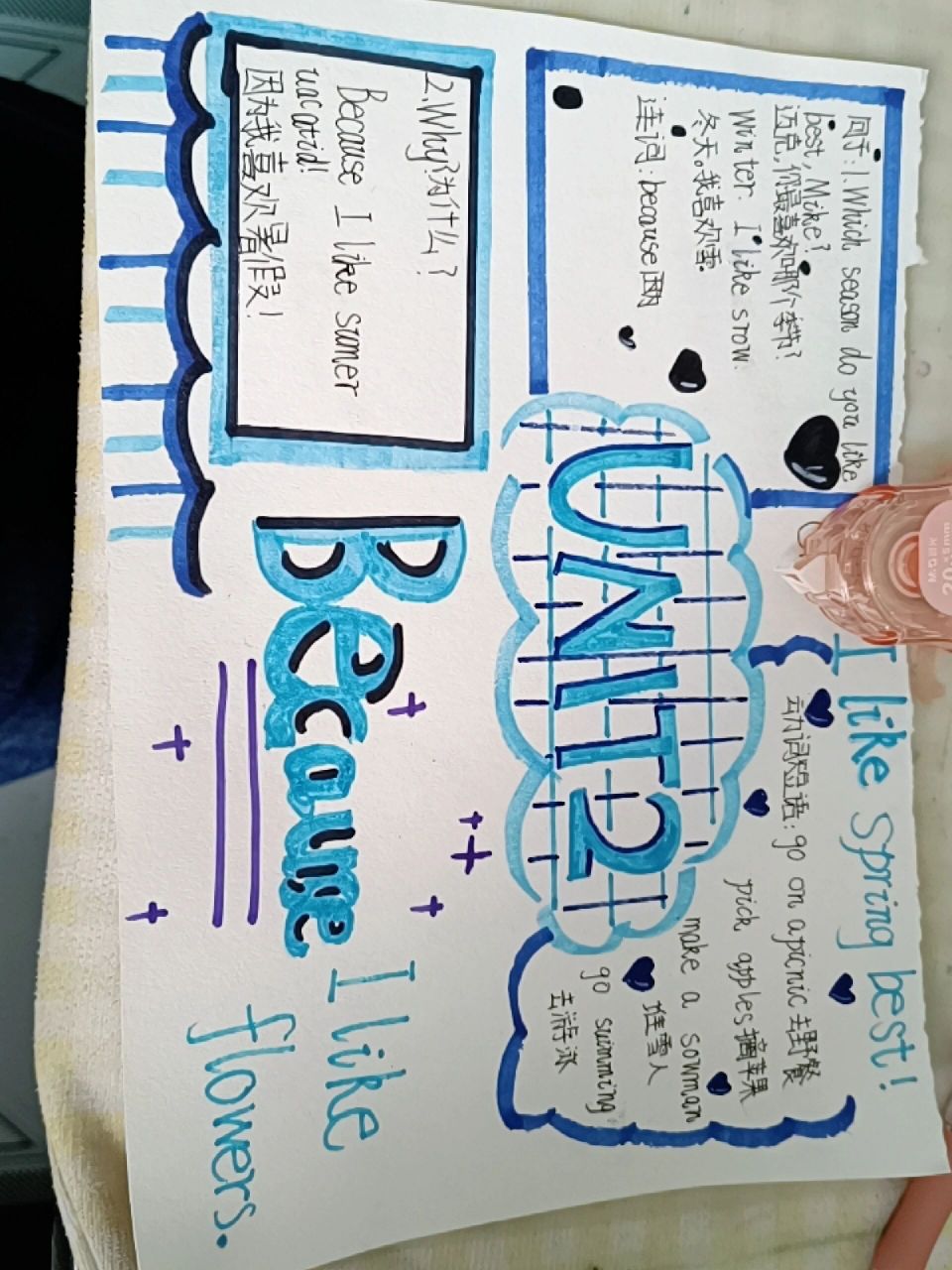 五下英语第二单元思维导图