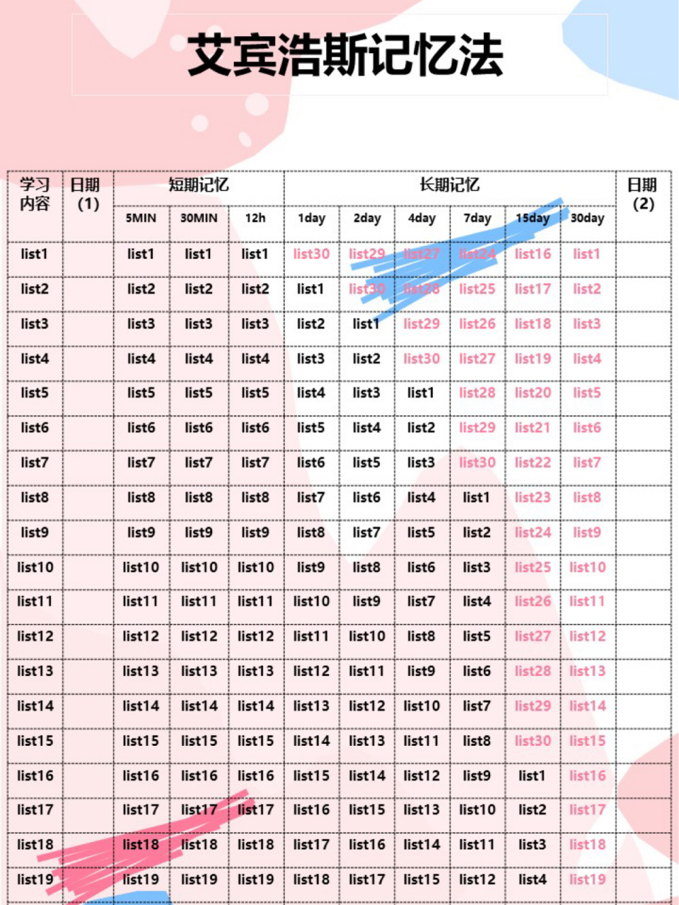 艾宾浩斯七步记忆法图片