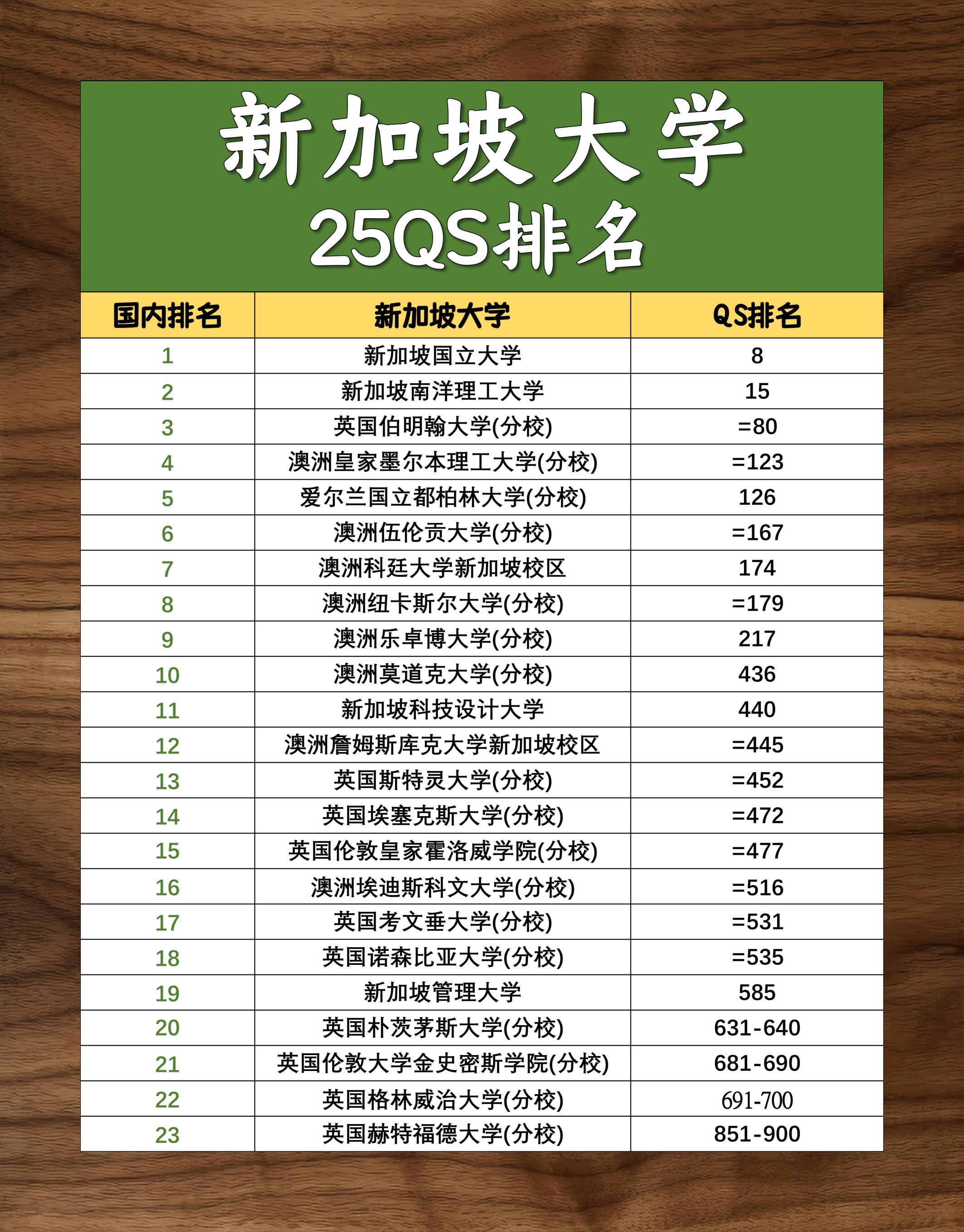 "singapore university list"