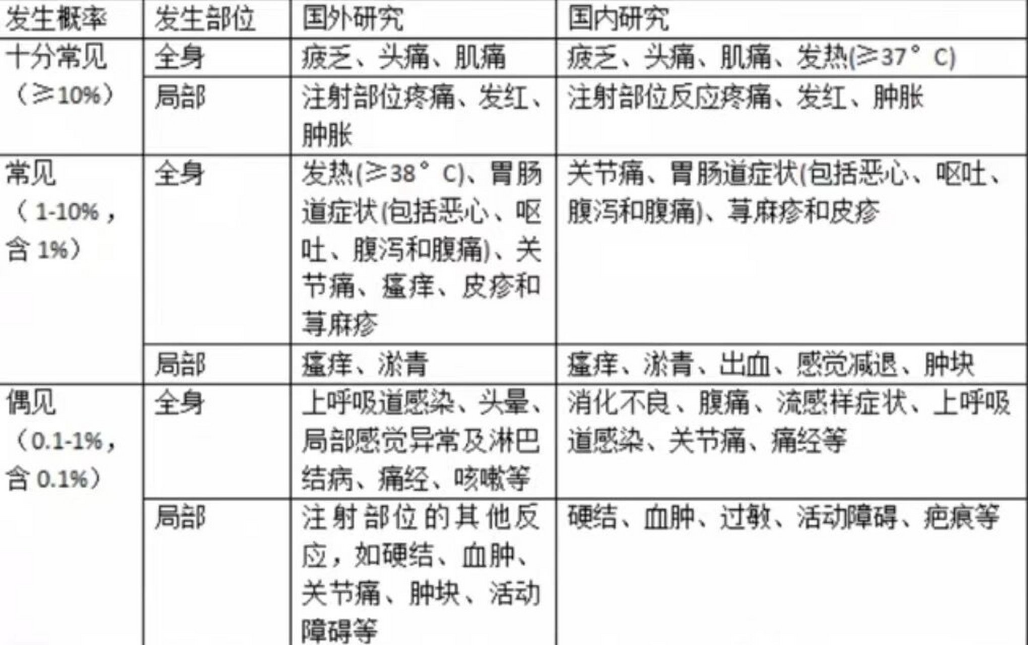 宫颈癌疫苗不良反应图片