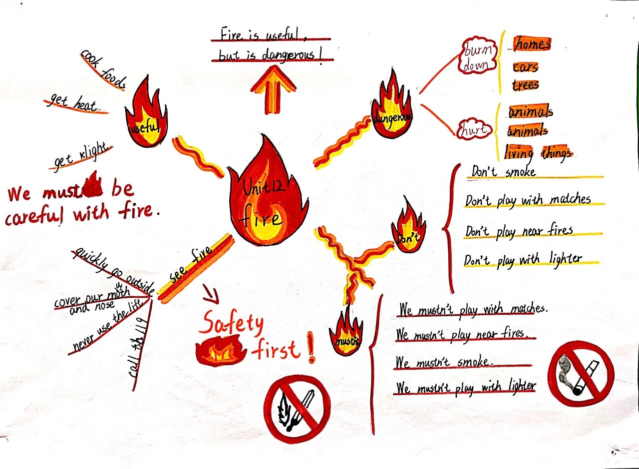 五上unit12 fire 思维导图