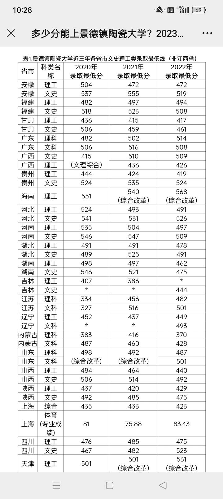 景德镇陶瓷大学学费图片