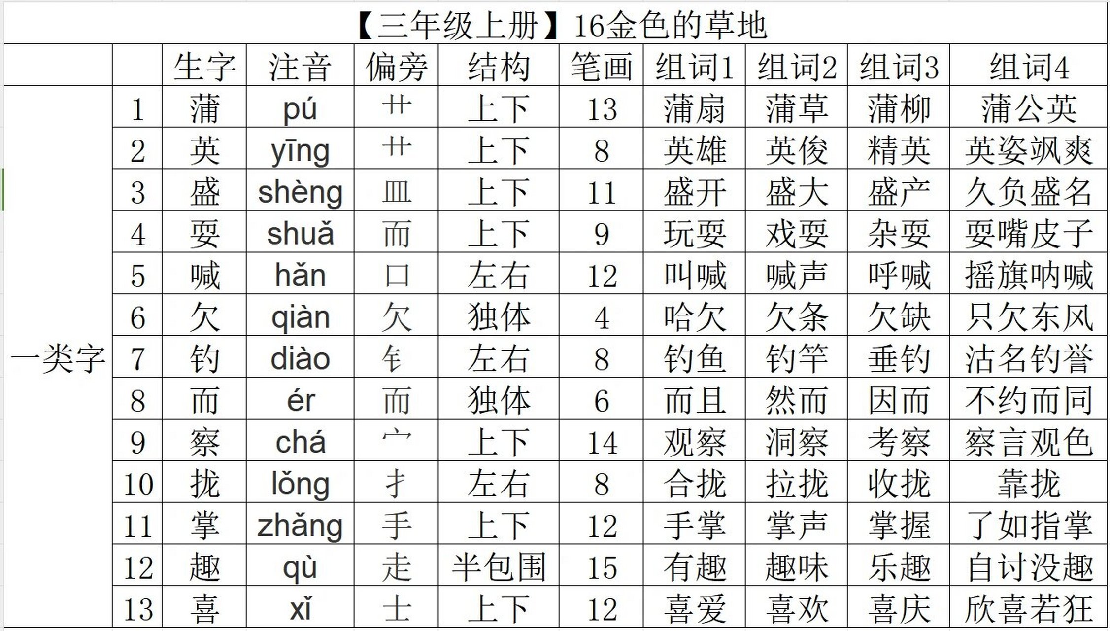 夹的拼音组词图片