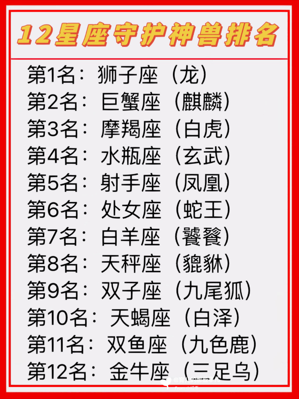 12星座守护神兽排名 99 12星座守护神兽排名 	 7815 第1名:狮子