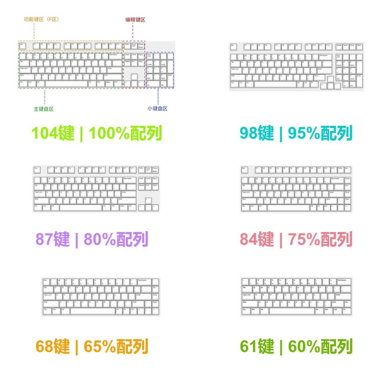 机械键盘键位图对照图片