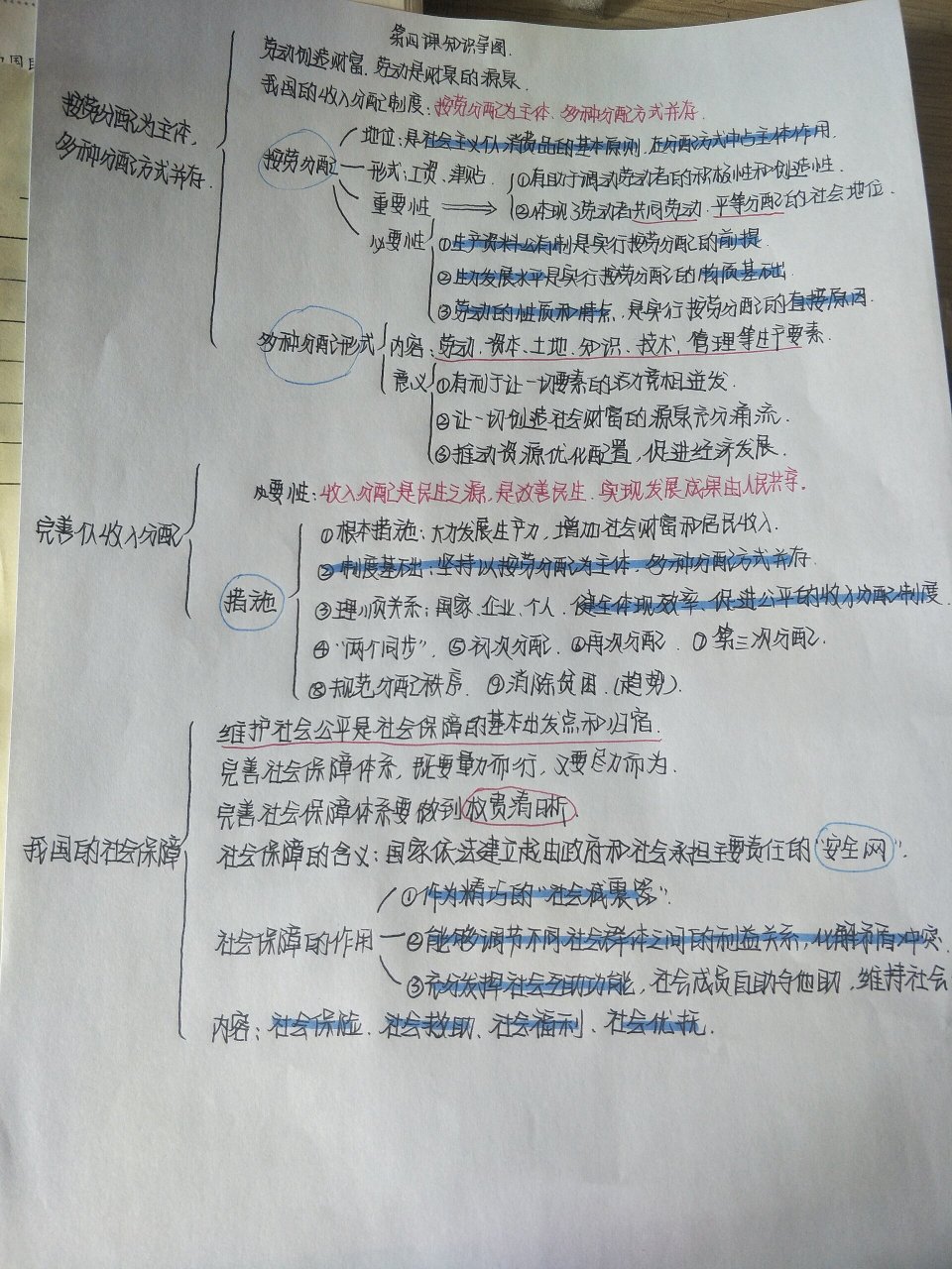 我国的个人收入分配与社会保障 思想政治必修二第四课思维导图.