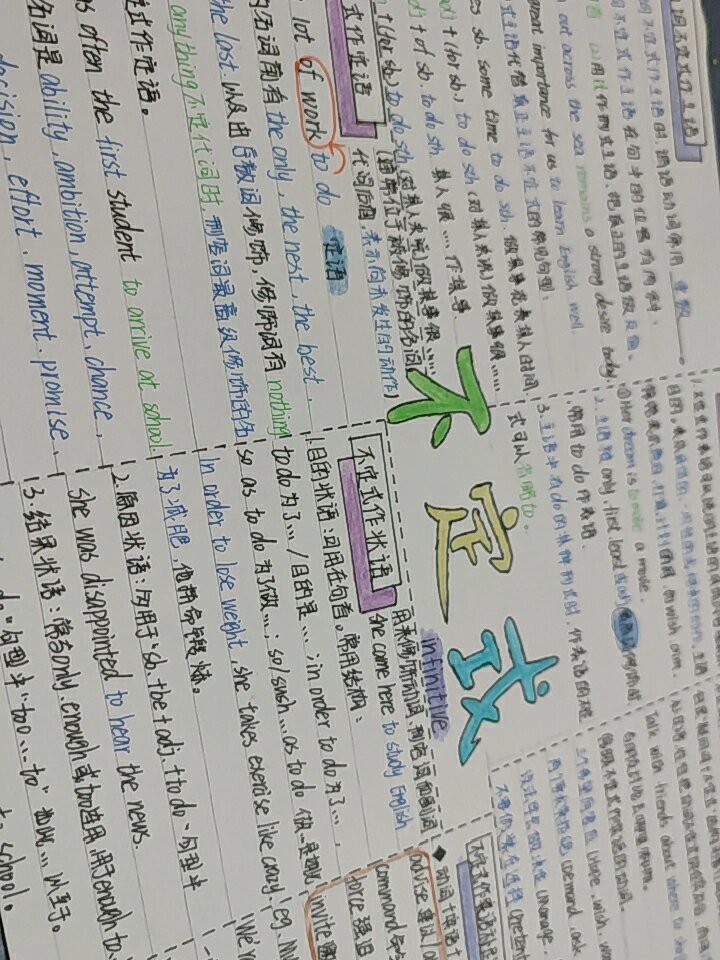 不定式思维导图 英语选择性必修四unit3不定式(infinitive)