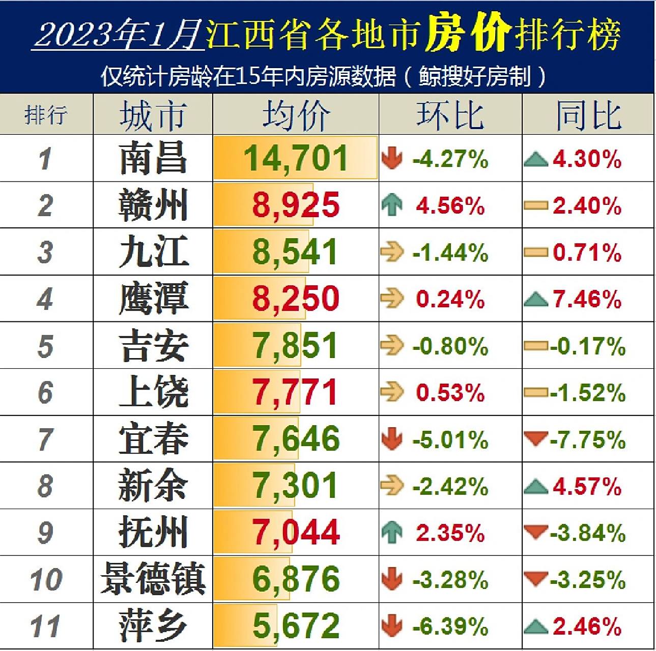 看不明白的江西房价!
