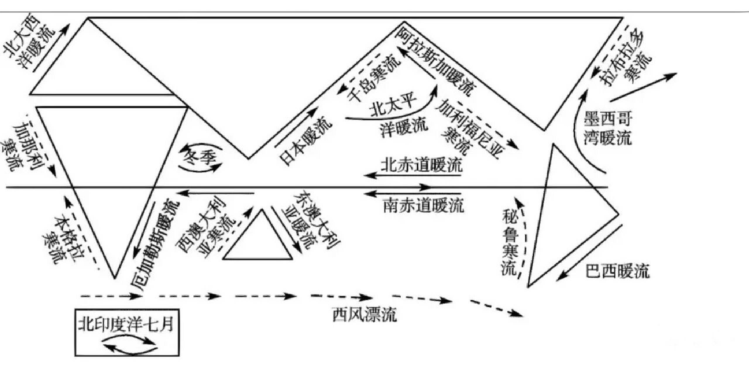 洋流,即海流,也称洋面流,是指海水沿着一定方向有规律的具有相对味è