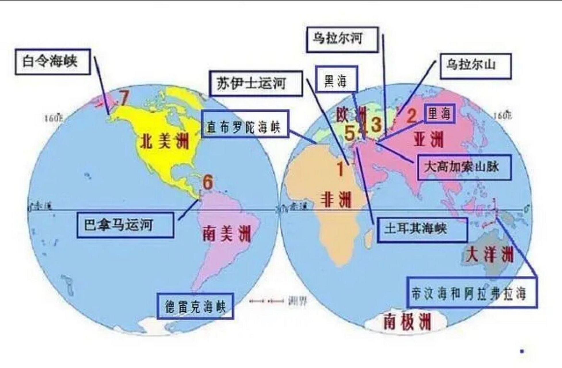 3亚洲与北美洲:白令海峡 4欧洲与非洲:直布罗陀海峡,地中海