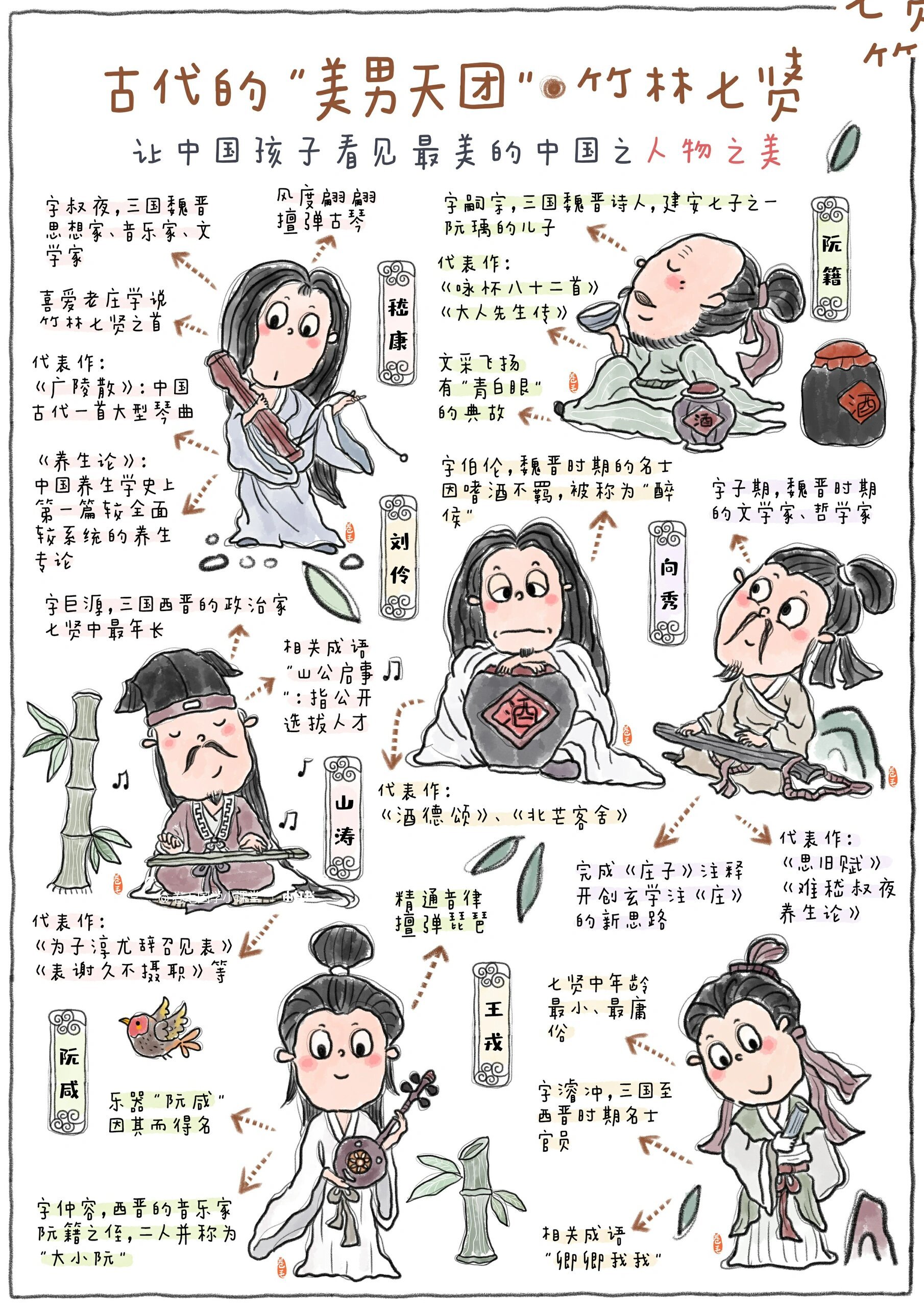 古代的"美男天团"——竹林七贤