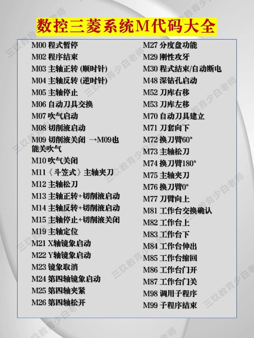 數控三菱系統m代碼大全機加工,數控,cnc,加工中心,機械.