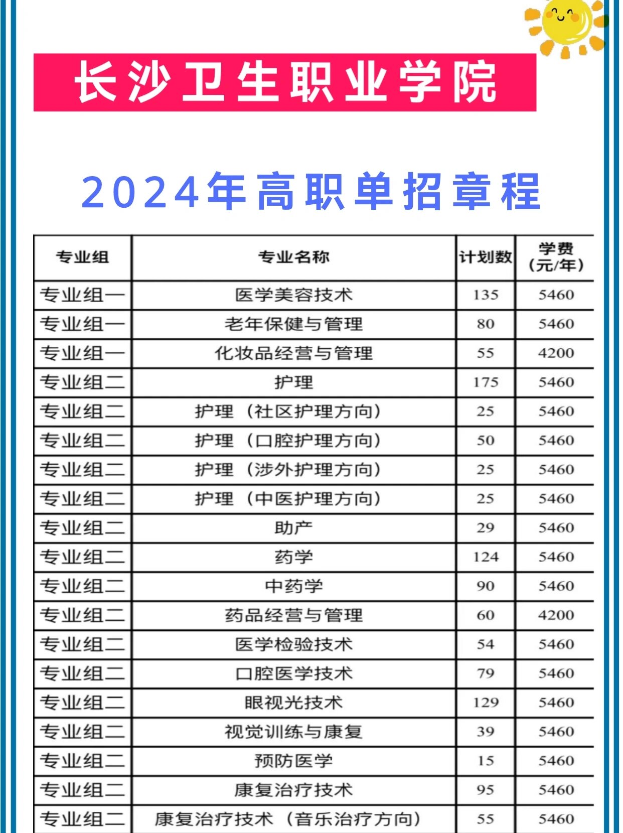 长沙卫生职业学院,你了解吗?