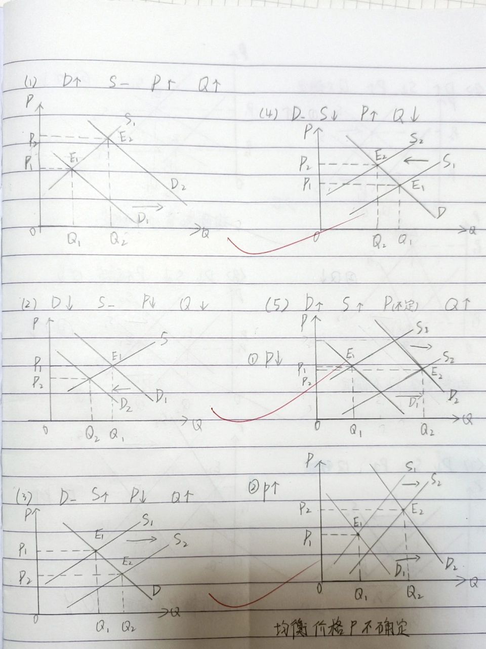 微观经济学,供求规律配图