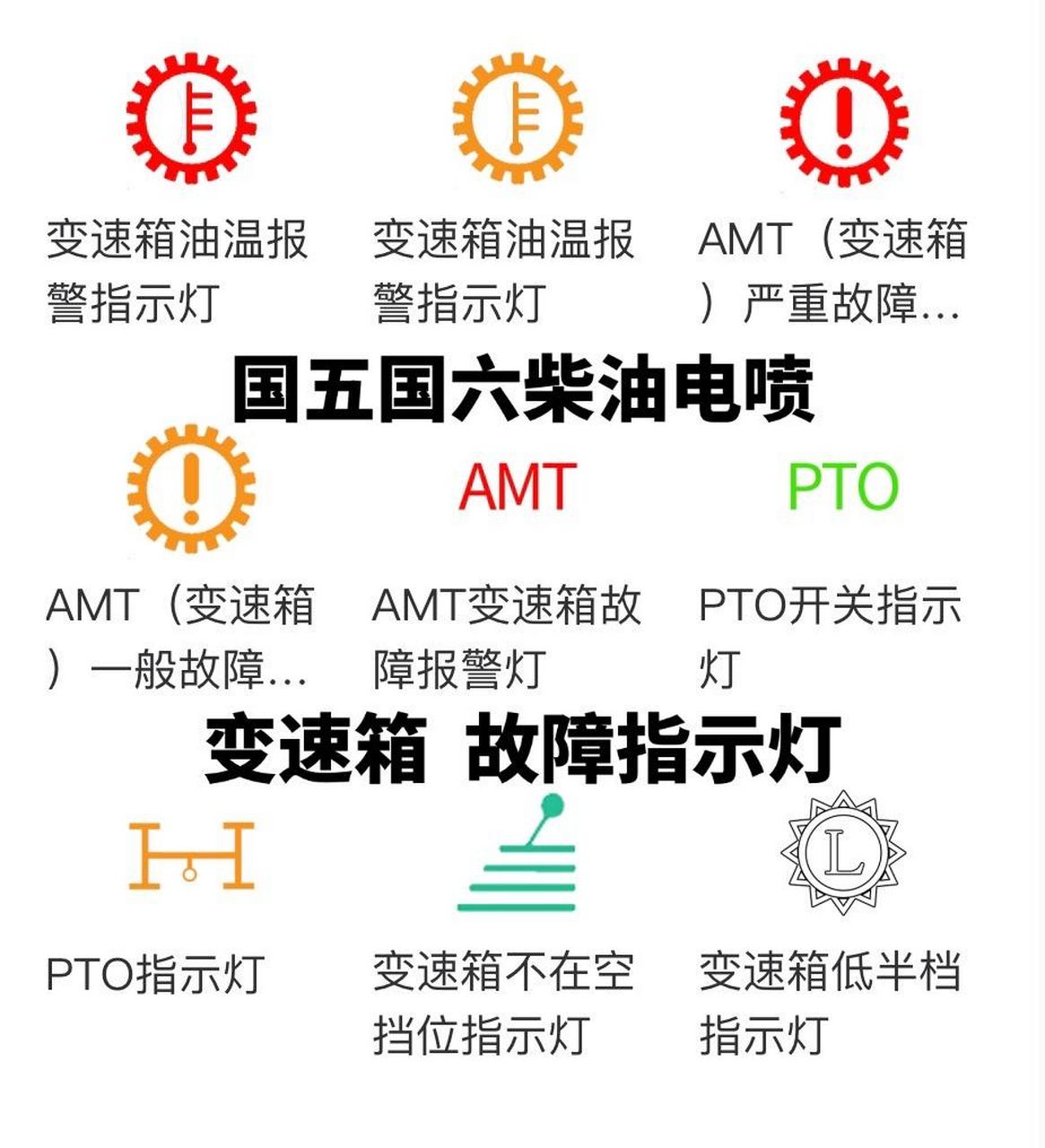 柴油电喷,变速箱故障指示灯合集,修电喷,机修,这些你可能用的上.