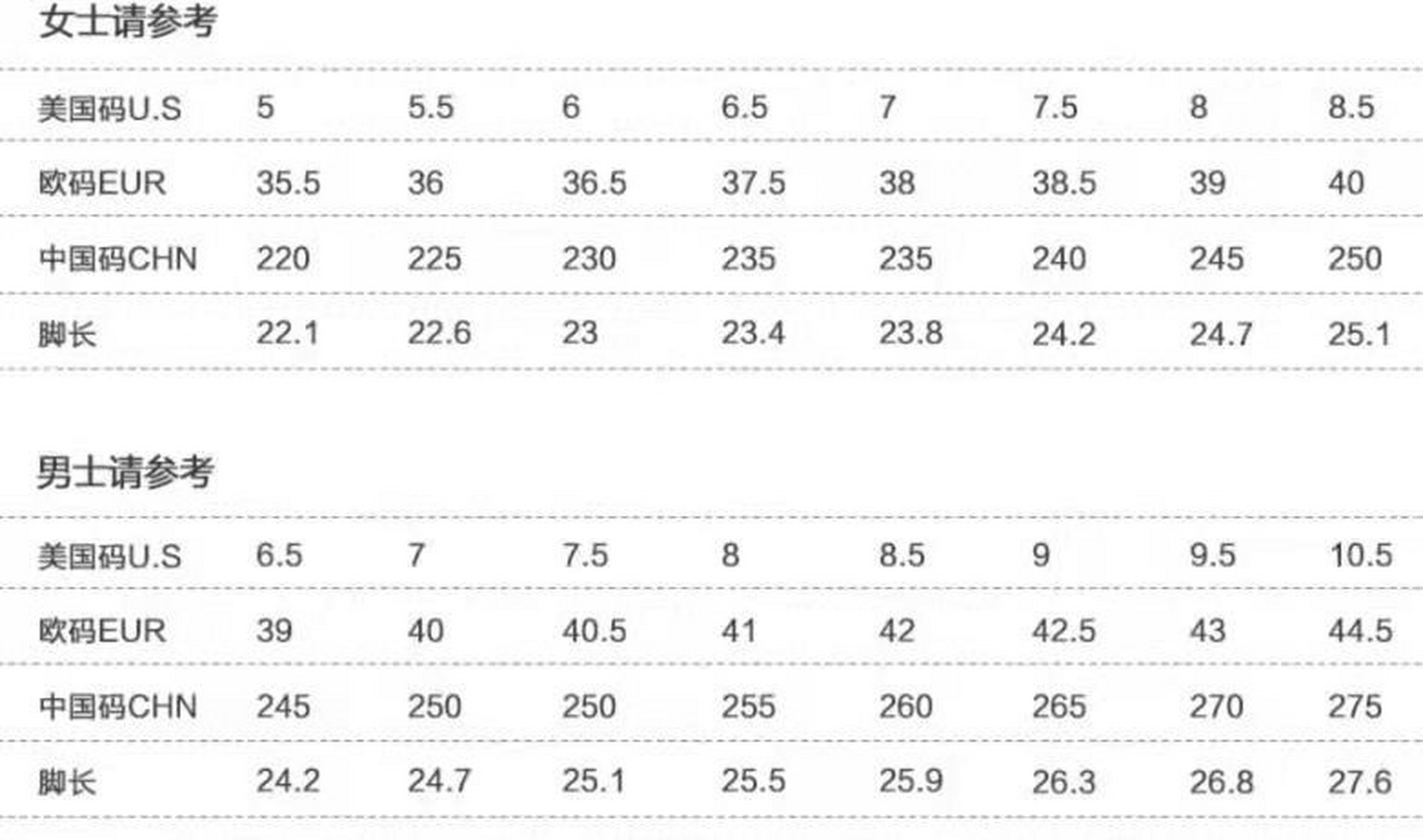 如何测量自己脚的具体尺寸?