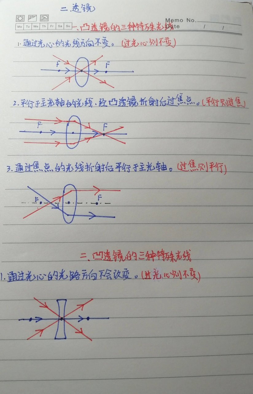 透镜的三条特殊光线图图片