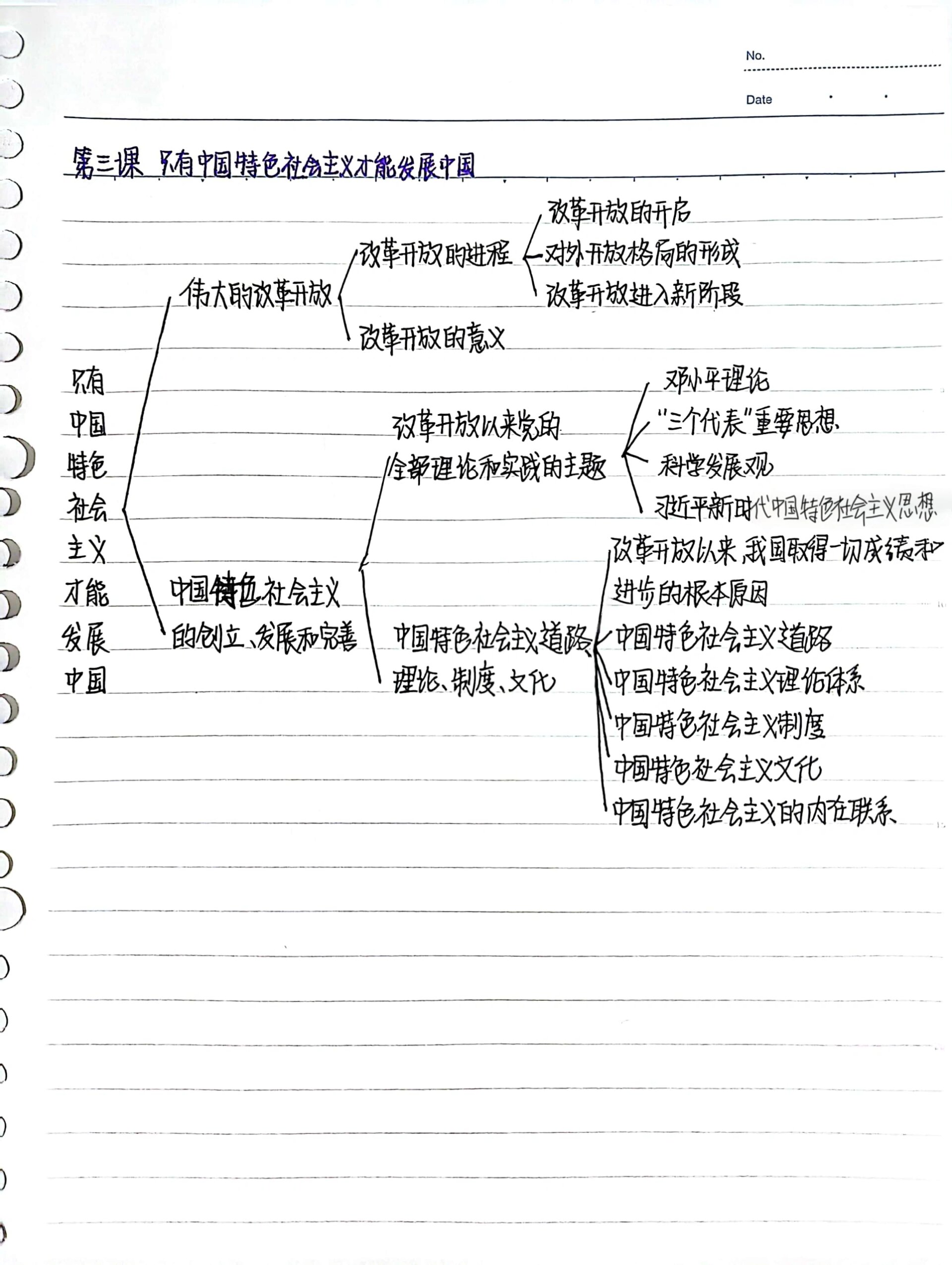 高中政治必修一思维导图