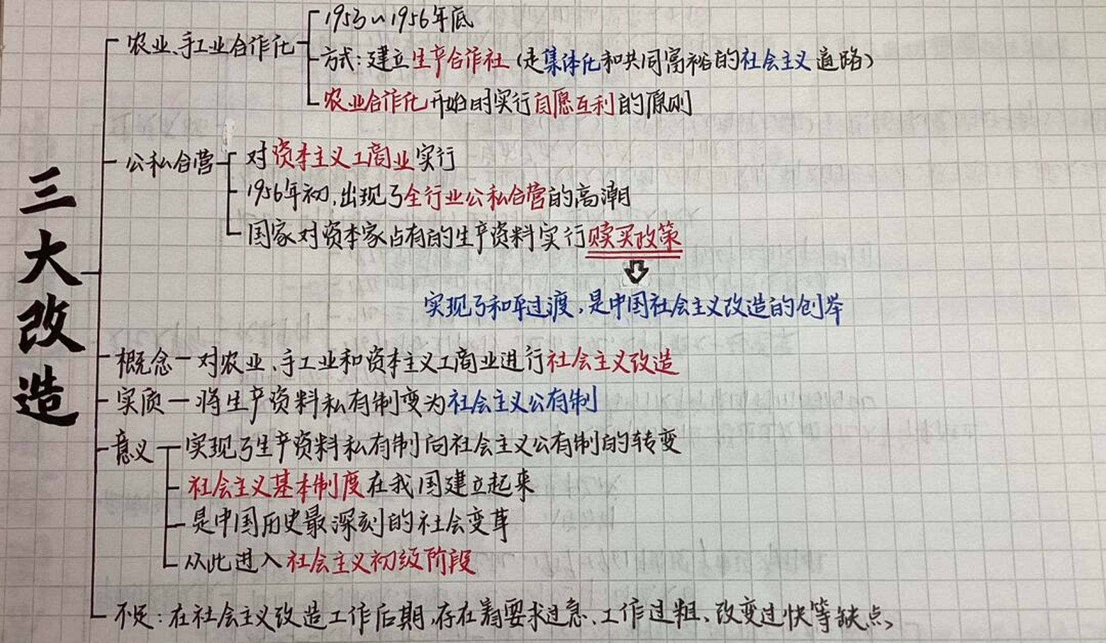 8的分成思维导图图片