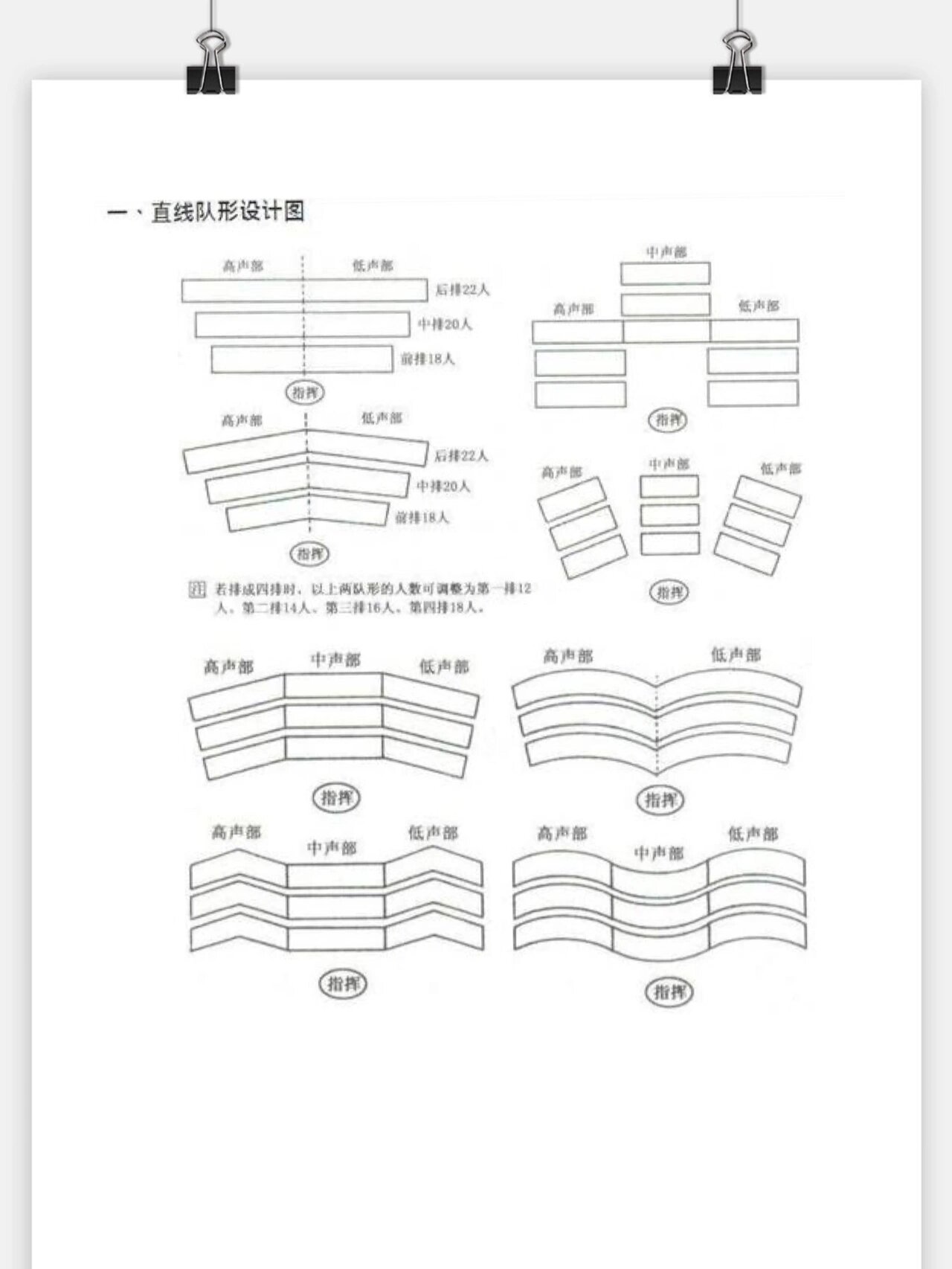 合唱团高低声部位置图图片