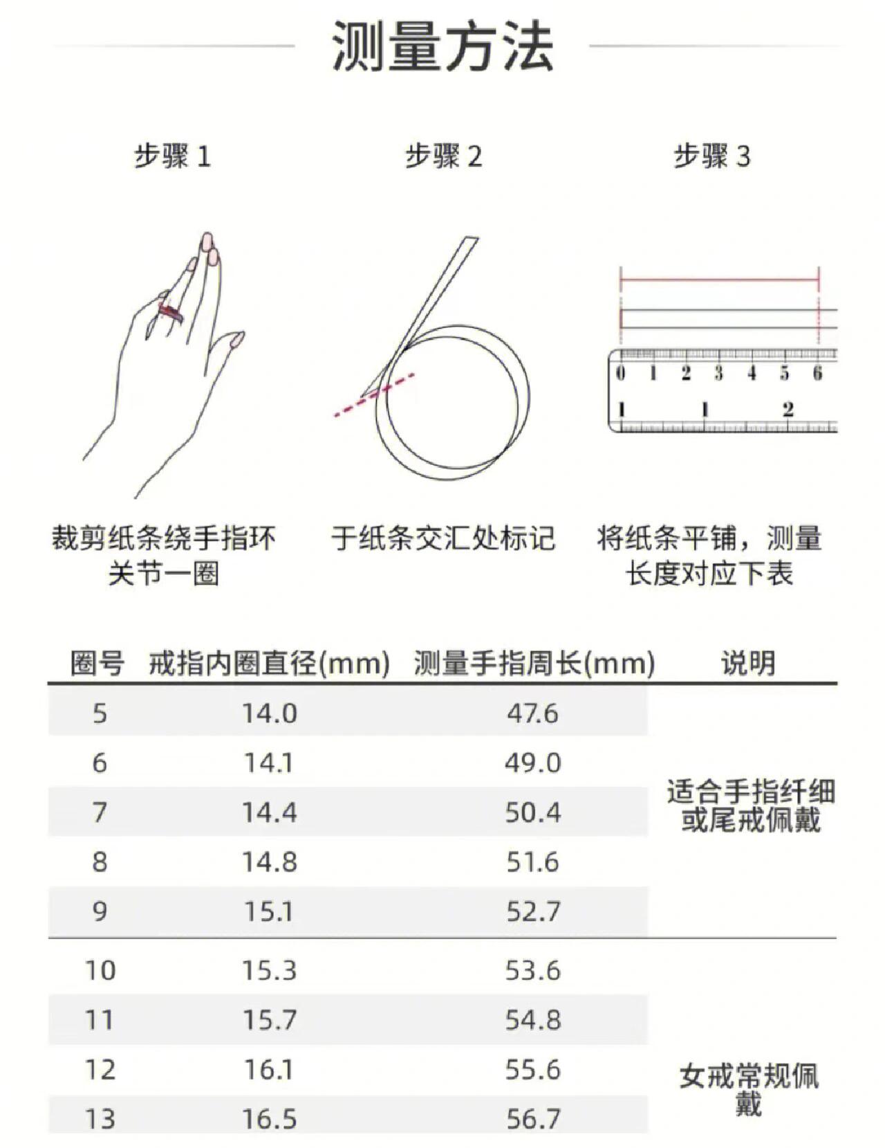 世界公认和田玉戒圈正确测量方法