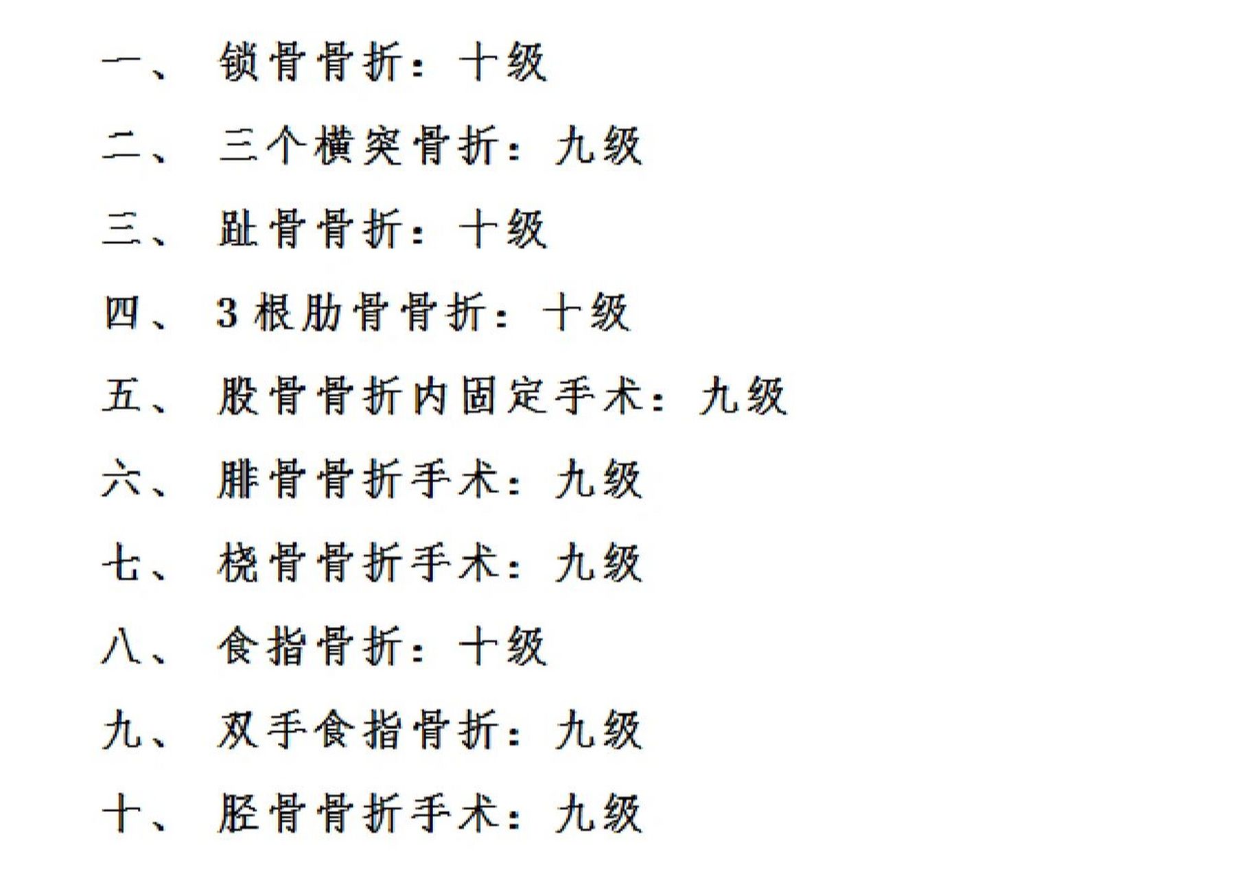 工伤骨折伤残等级评定示例,供参考