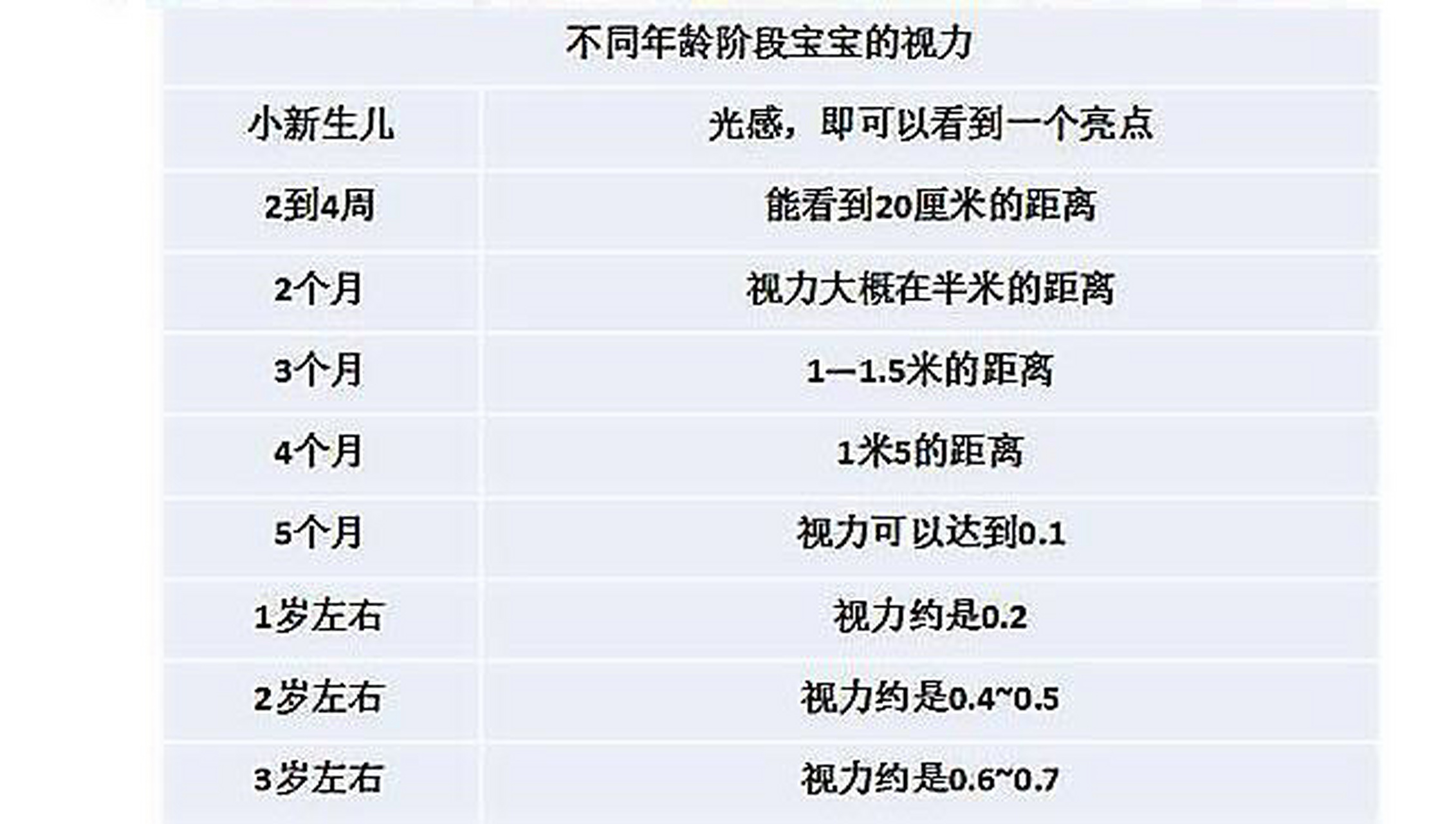 继上篇视力保健第56条及儿童年龄视力对照表 5,保持充足的睡眠 睡眠是