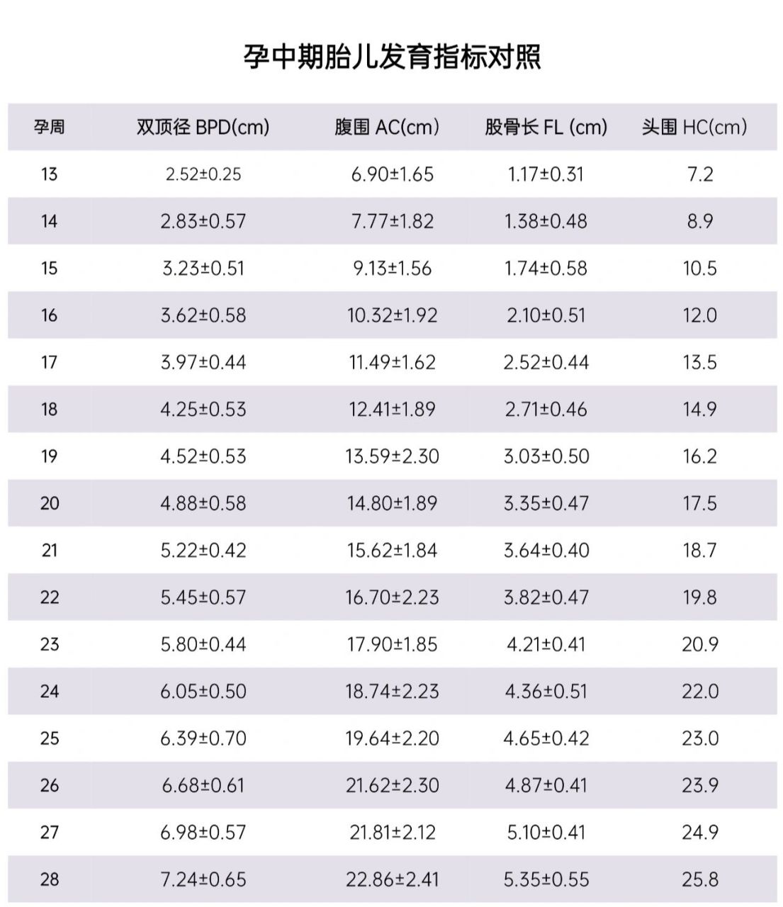 孕期指标对照表图片