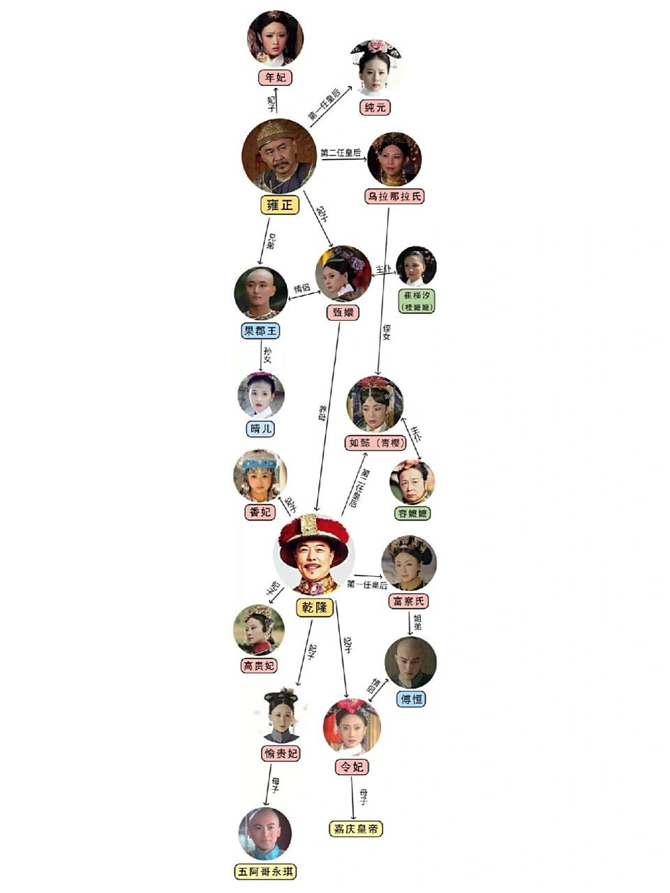 甄嬛传,延禧攻略和还珠格格的关系你懂了吗 甄嬛传里大名鼎鼎的甄嬛