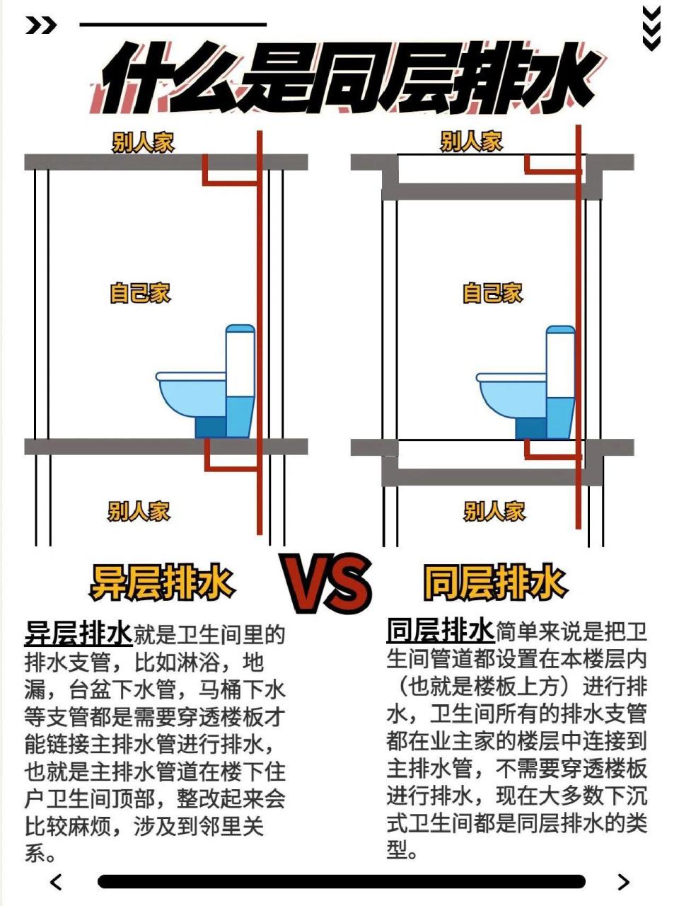 卫生间同层排水和异层排水的区别,简单明了 卫生间