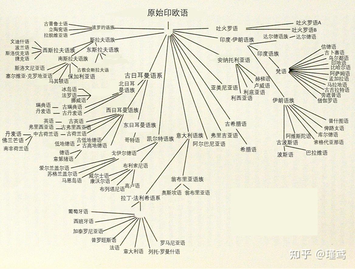 印欧语族图片