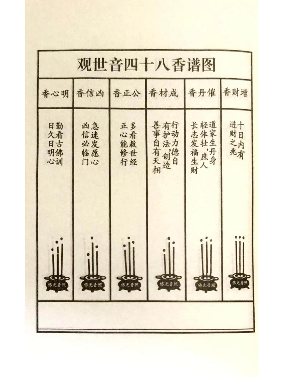 观音48香谱图解大全图片