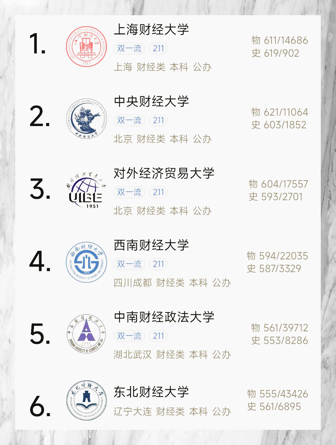 北京财经类大学排名(北京财经类大学排名前十)