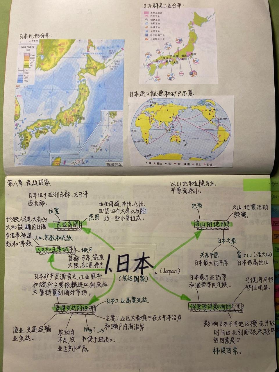 七年级下册湘教版地理日本9591思维导图 一直被催的日本导图94