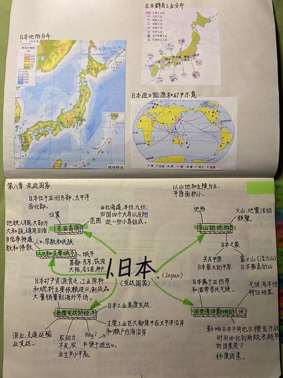 七年级下册湘教版地理日本9591思维导图 一直被催的日本导图94