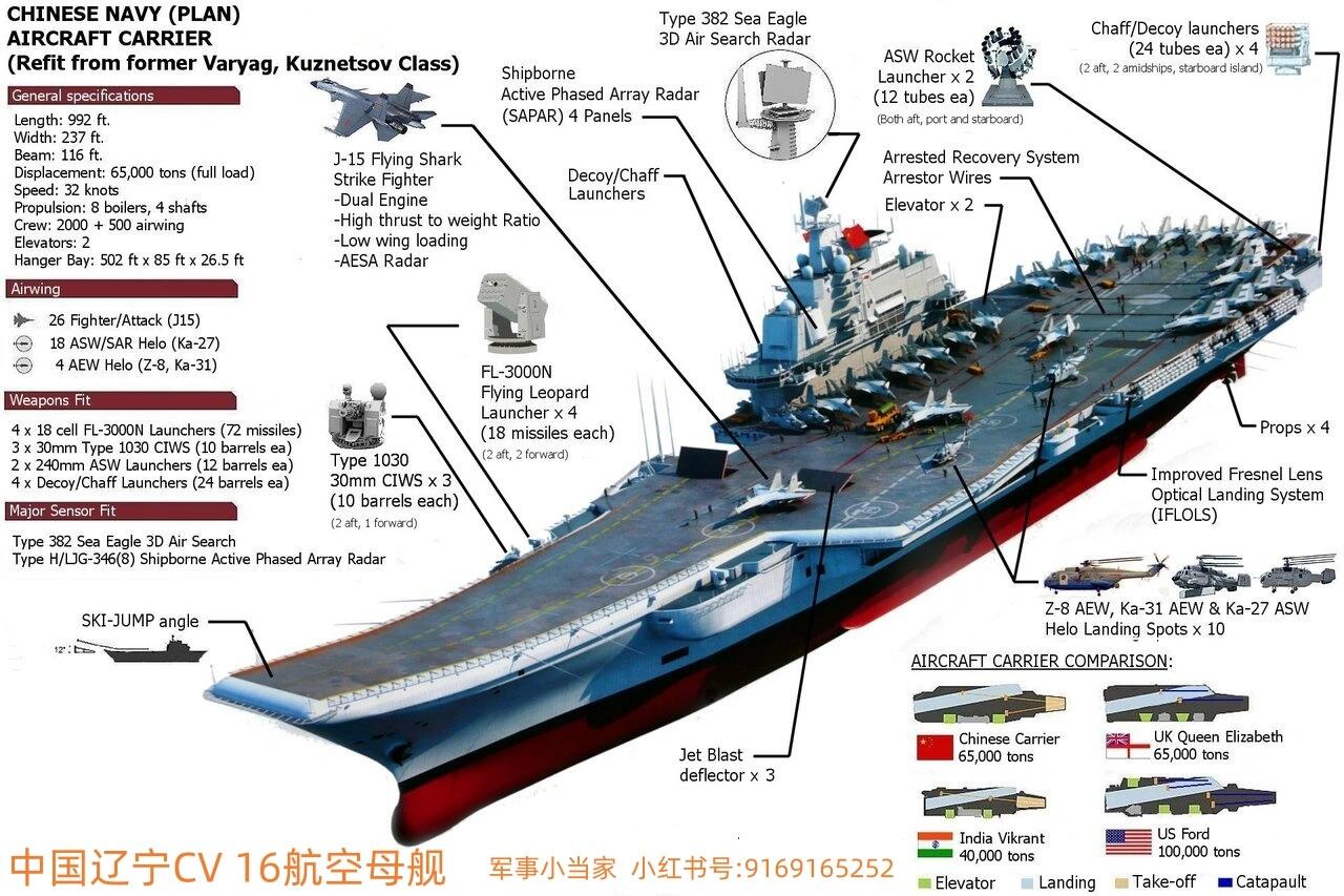 辽宁舰和001a航母参数图片